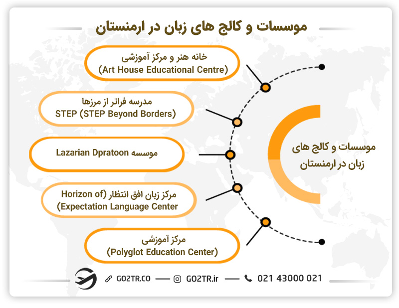 موسسات و کالج های زبان در ارمنستان