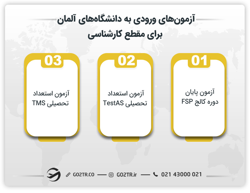 آزمون‌های ورودی به دانشگاه‌های آلمان برای مقطع کارشناسی