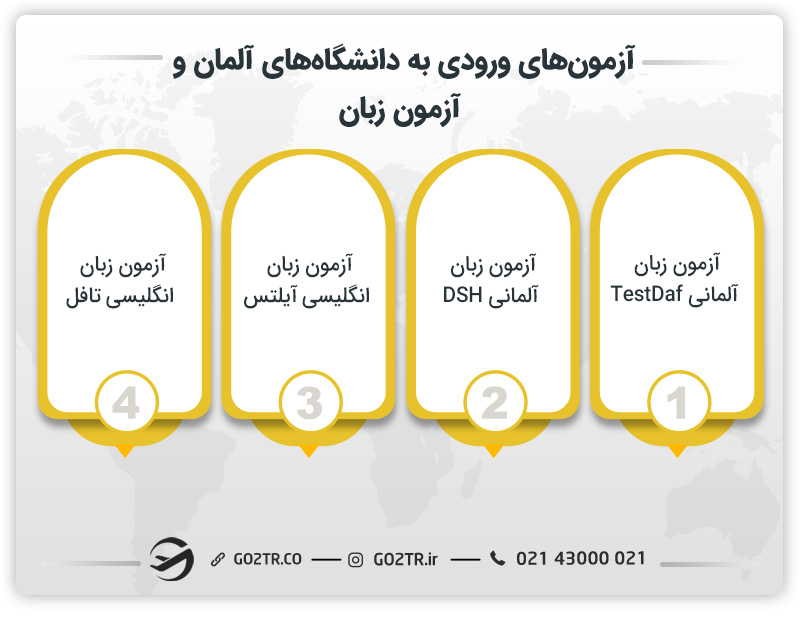 آزمون‌های ورودی به دانشگاه‌های آلمان و آزمون زبان