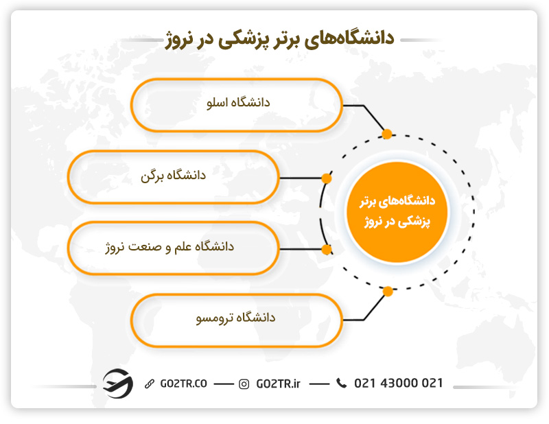 دانشگاه‌های برتر پزشکی در نروژ