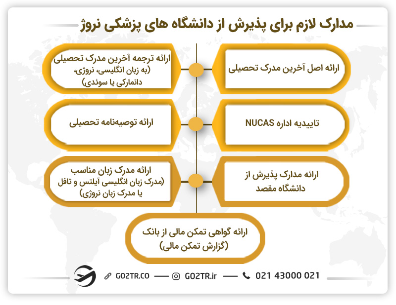 مدارک لازم برای پذیرش از دانشگاه‌ های پزشکی نروژ