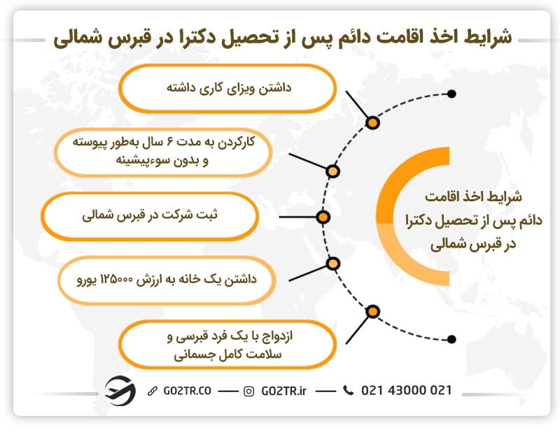 اخذ اقامت دائم پس از تحصیل دکترا در قبرس شمالی