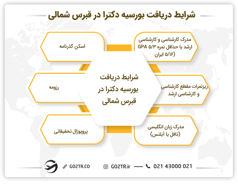 شرایط کلی برای دریافت بورسیه دکترا در قبرس شمالی