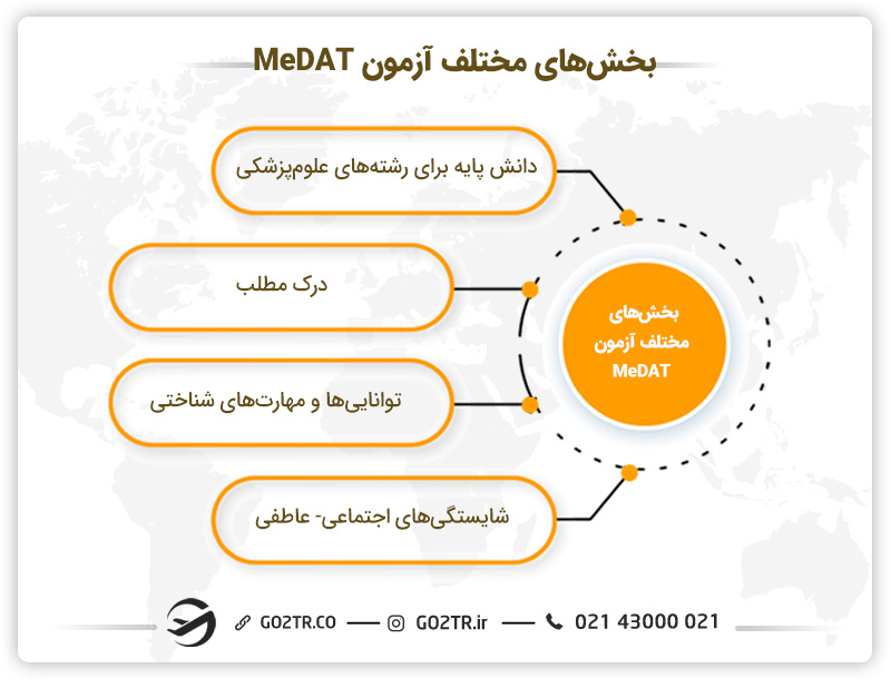بخش‌های مختلف آزمون MeDAT
