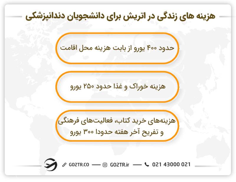 هزینه‌های زندگی در اتریش برای دانشجویان دندانپزشکی در اتریش