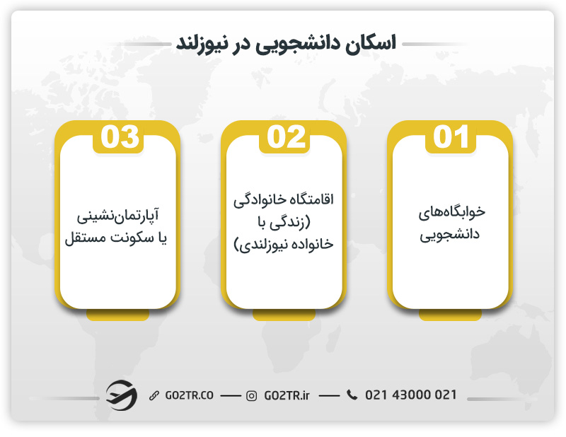 اسکان دانشجویی در نیوزلند