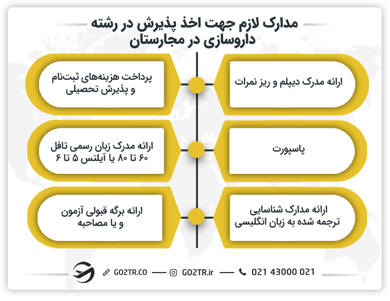 مدارک لازم جهت اخذ پذیرش در رشته داروسازی در مجارستان