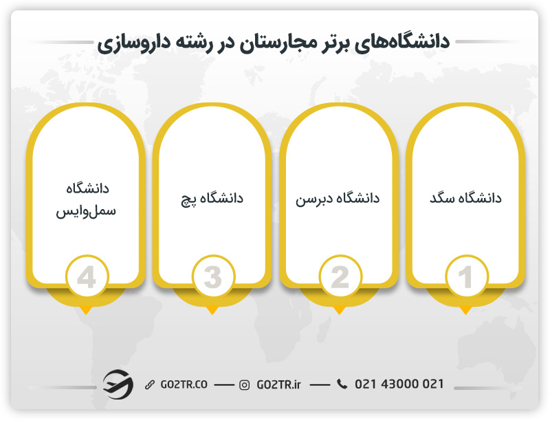 دانشگاه‌های برتر مجارستان در رشته داروسازی
