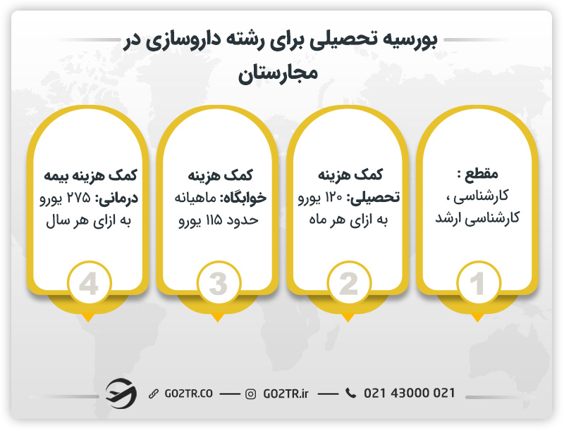 بورسیه تحصیلی برای رشته داروسازی در مجارستان