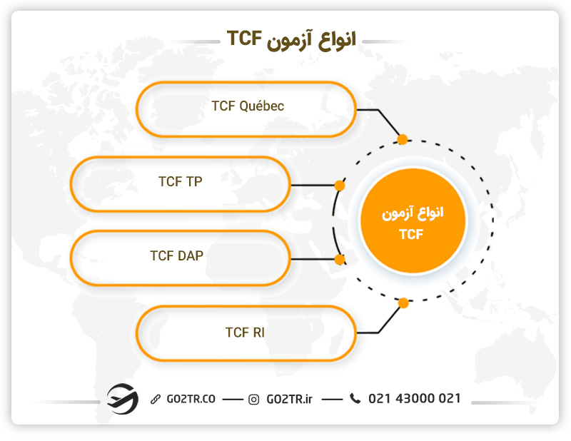 انواع آزمون TCF