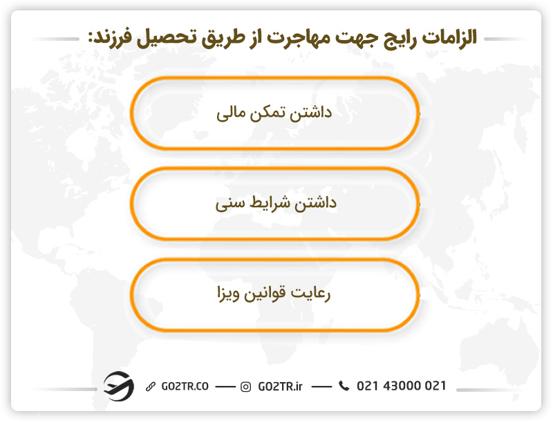 الزامات کلی برای مهاجرت از طریق تحصیل فرزندان