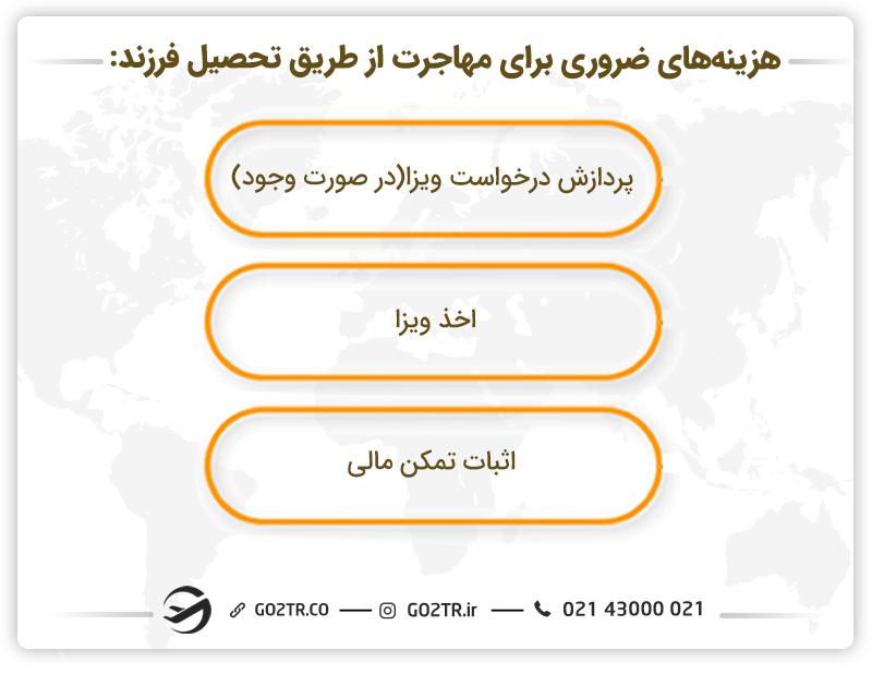 هزینه‌های مهاجرت از طریق تحصیل فرزندان