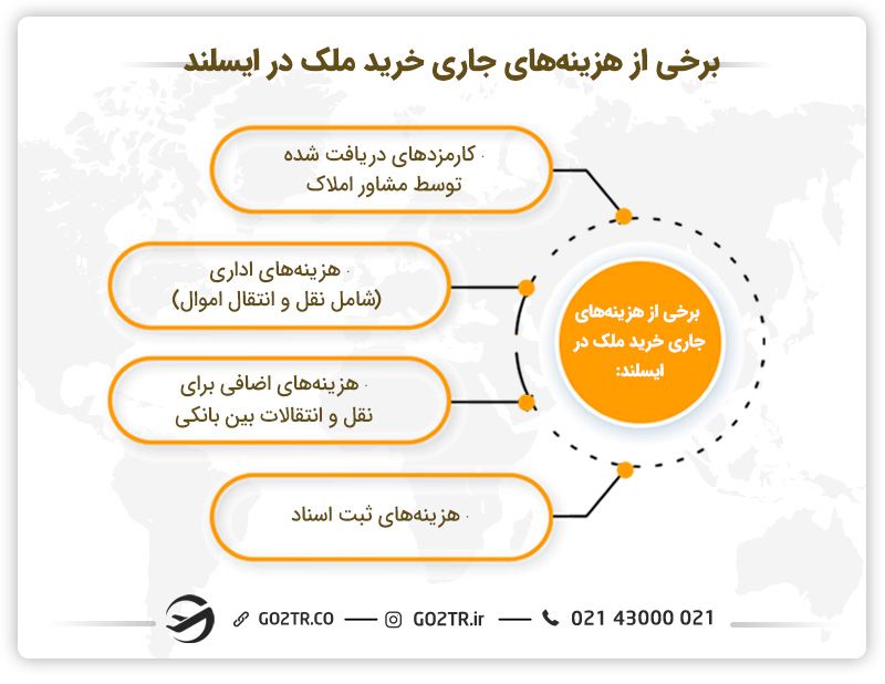 برخی از هزینه‌های رایج برای خرید ملک در ایسلند