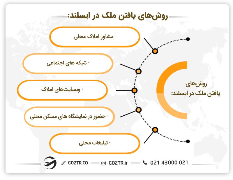 روش‌های مناسب برای خرید ملک در ایسلند