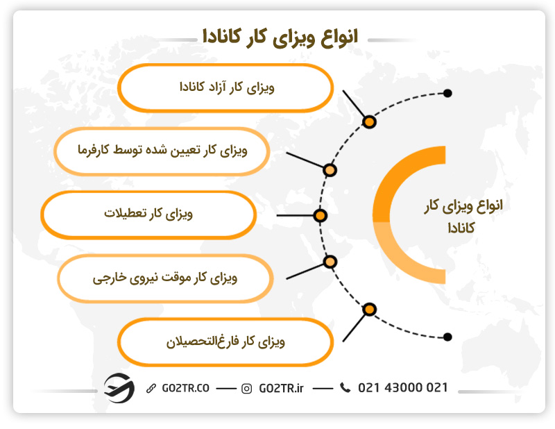 انواع ویزای کار کانادا
