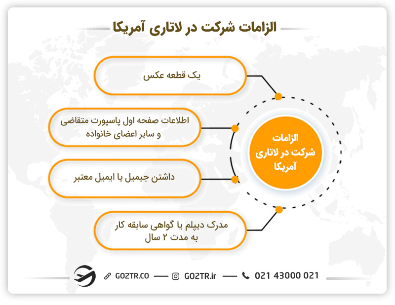 مدارک مورد نیاز برای ثبت نام لاتاری ۲۰۲۵ 