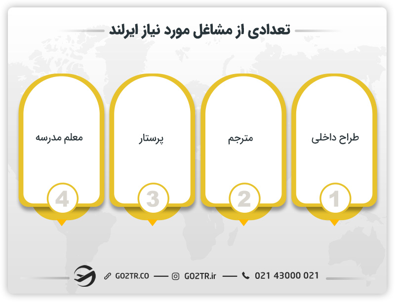 تعدادی از مشاغل مورد نیاز ایرلند