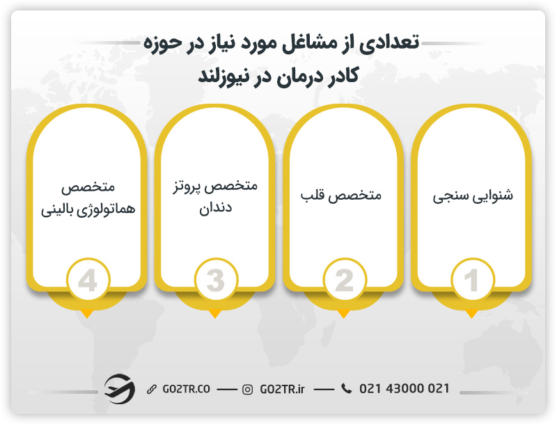تعدادی از مشاغل مورد نیاز در حوزه کادر درمان در نیوزلند
