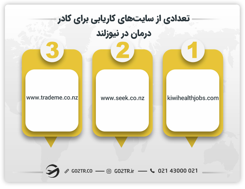 تعدادی از سایت‌های کاریابی برای کادر درمان در نیوزلند 