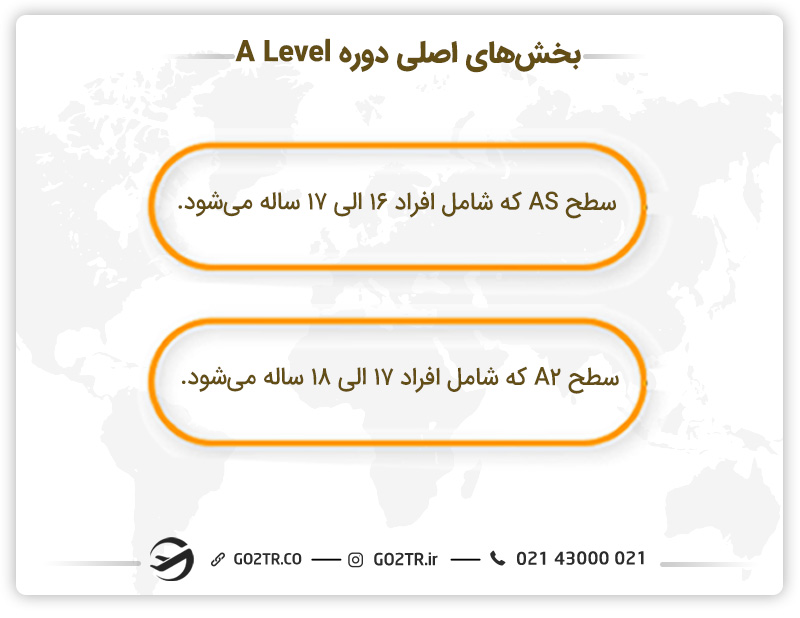 بخش‌های اصلی آزمون A Level