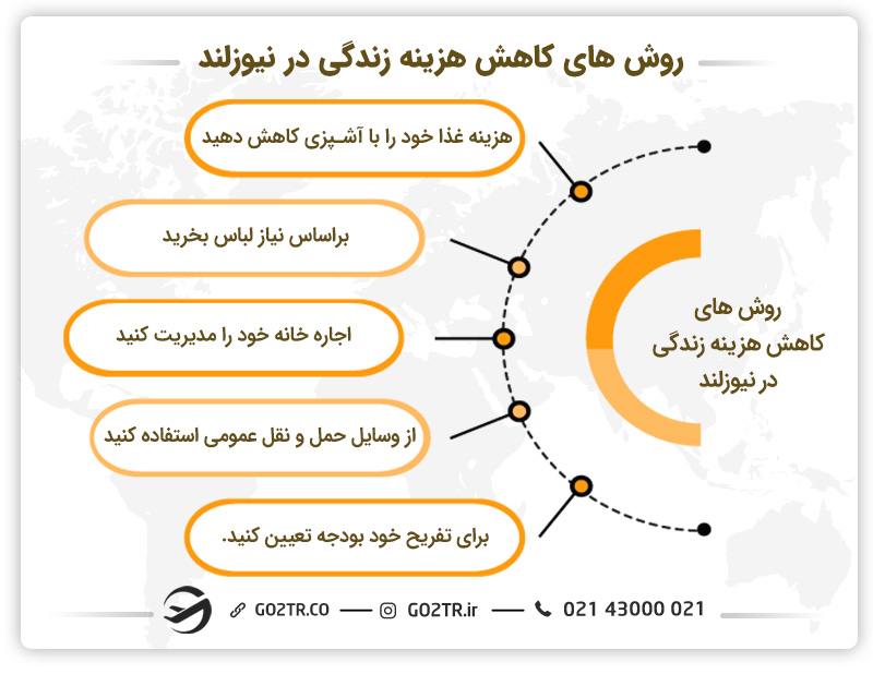 روش‌های کاهش هزینه زندگی در نیوزلند