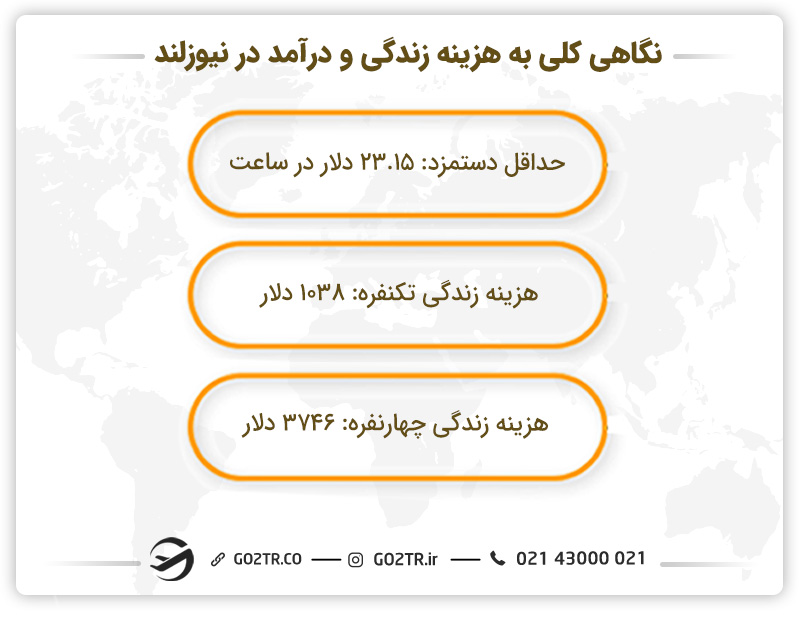 نگاهی کلی به درآمد و هزینه زندگی در نیوزلند