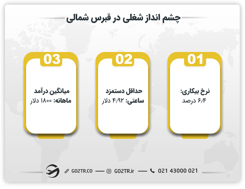 چشم انداز شغلی در قبرس شمالی