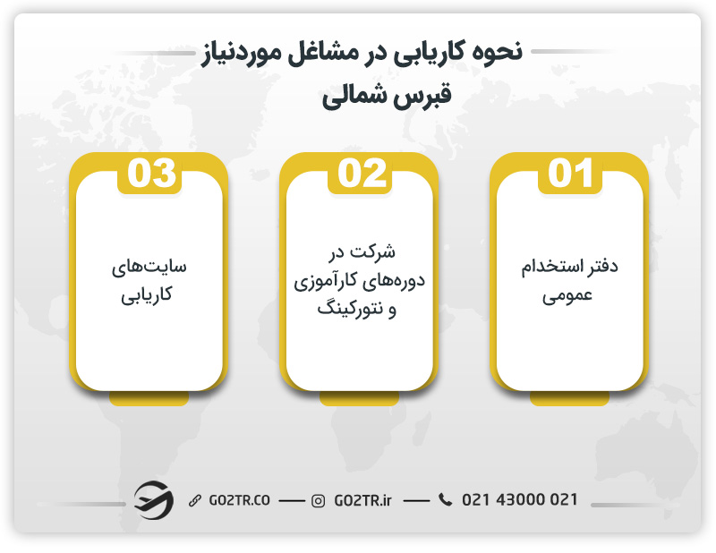 نحوه کاریابی در مشاغل مورد نیاز قبرس شمالی