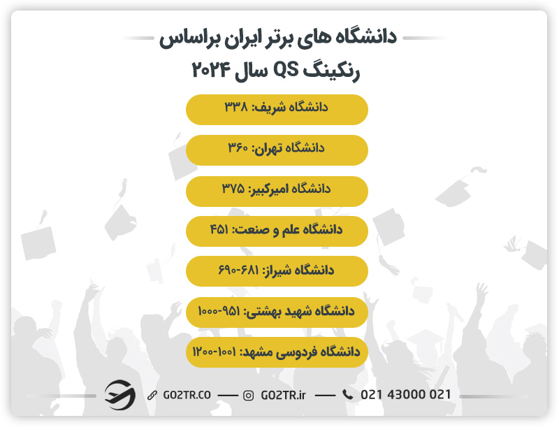 دانشگاه های برتر ایران