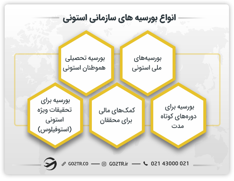 بورسیه های سازمانی استونی