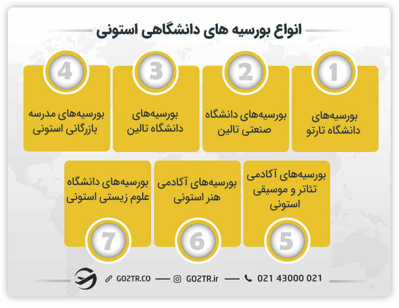 بورسیه های دانشگاهی استونی
