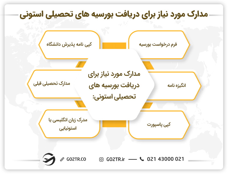 مدارک مورد نیاز برای دریافت بورسیه‌ های تحصیلی استونی