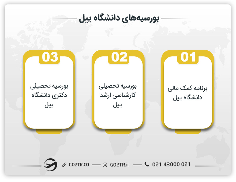 بورسیه‌های دانشگاه ییل