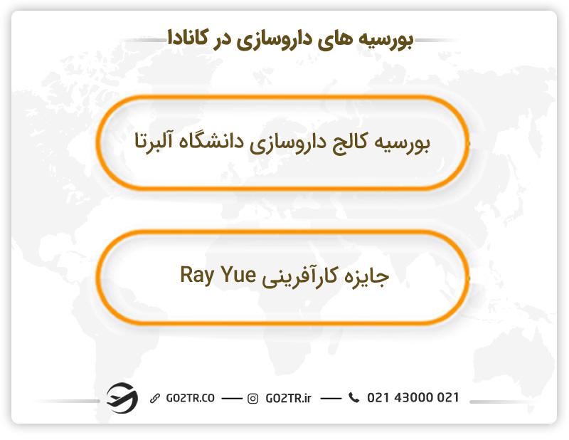 بورسیه های داروسازی در کانادا