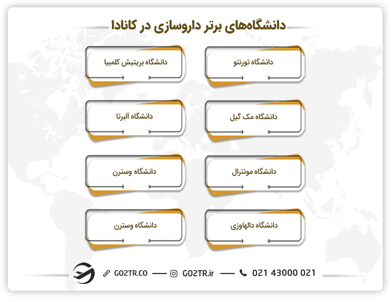 دانشگاه‌های برتر داروسازی در کانادا