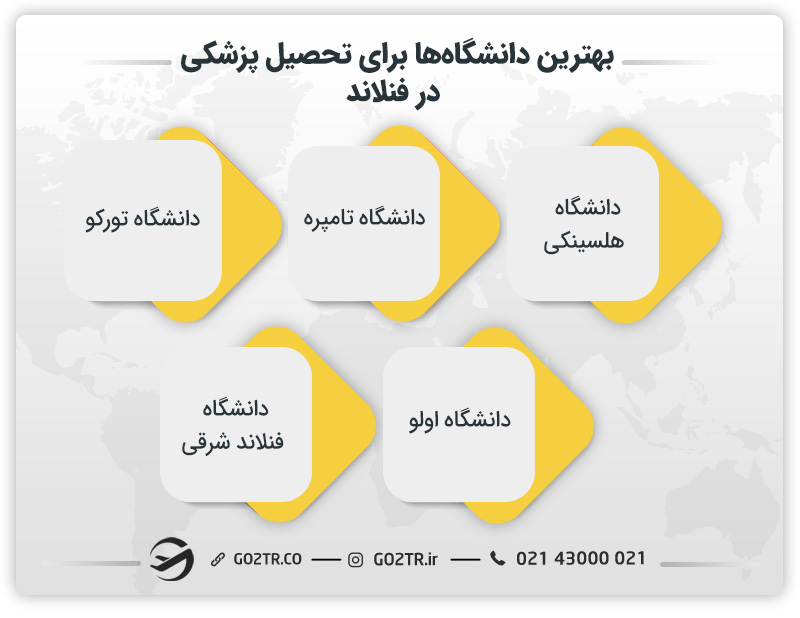 بهترین دانشگاه ها برای تحصیل پزشکی در فنلاند