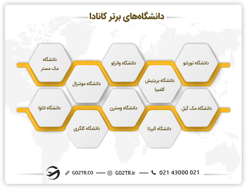 دانشگاههای برتر کانادا