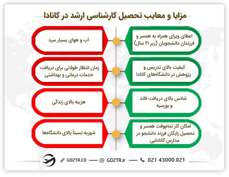 مزایا و معایب تحصیل کارشناسی ارشد در کانادا