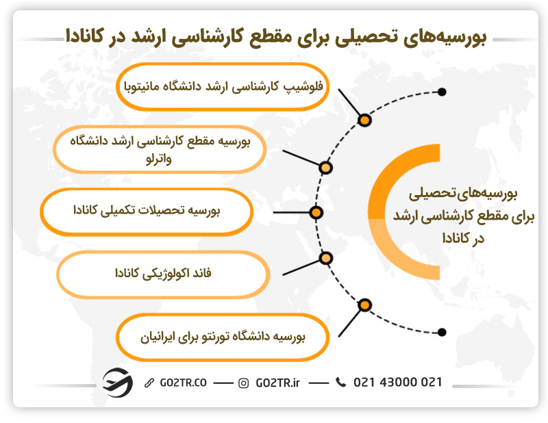 بورسیههای تحصیلی برای مقطع کارشناسی ارشد در کانادا