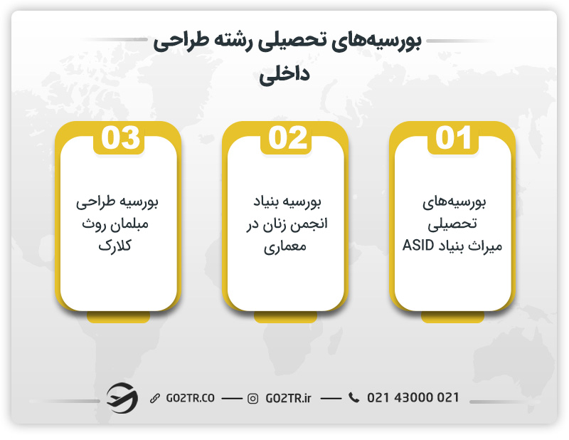 بورسیه‌ های تحصیلی رشته طراحی داخلی