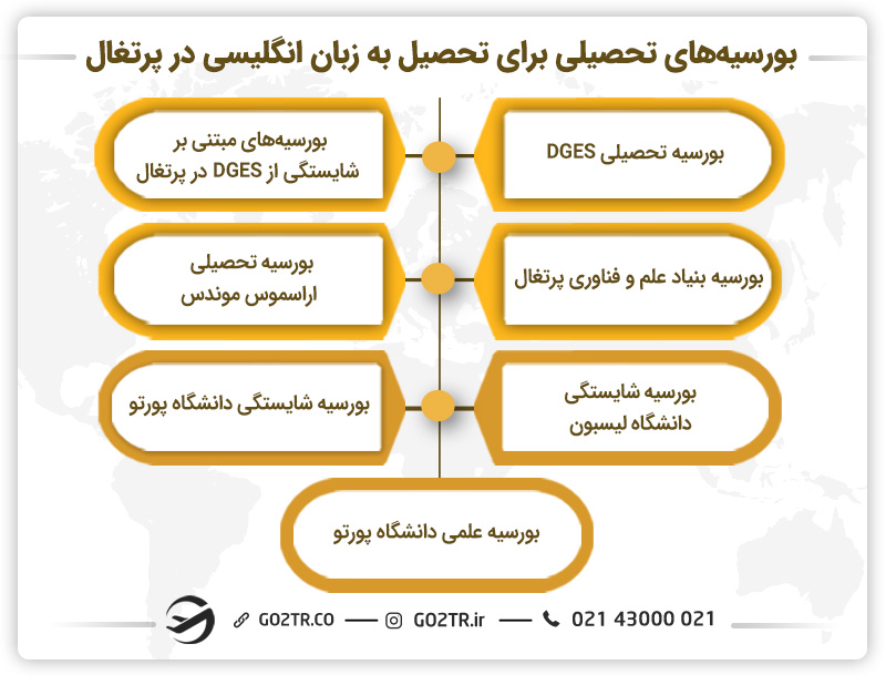 بورسیه‌های تحصیلی برای تحصیل به زبان انگلیسی در پرتغال