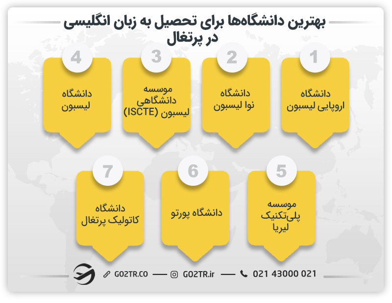 بهترین دانشگاه‌ها برای تحصیل به زبان انگلیسی در پرتغال