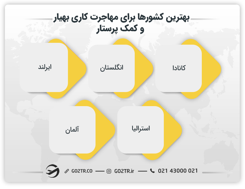 بهترین کشورها برای مهاجرت کاری بهیار و کمک پرستار