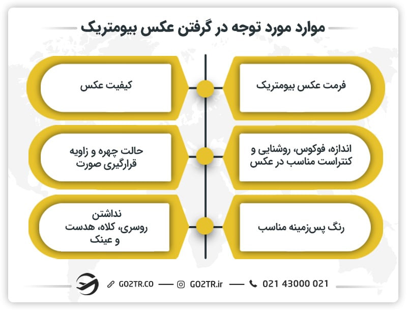 موارد مورد توجه در گرفتن عکس بیومتریک