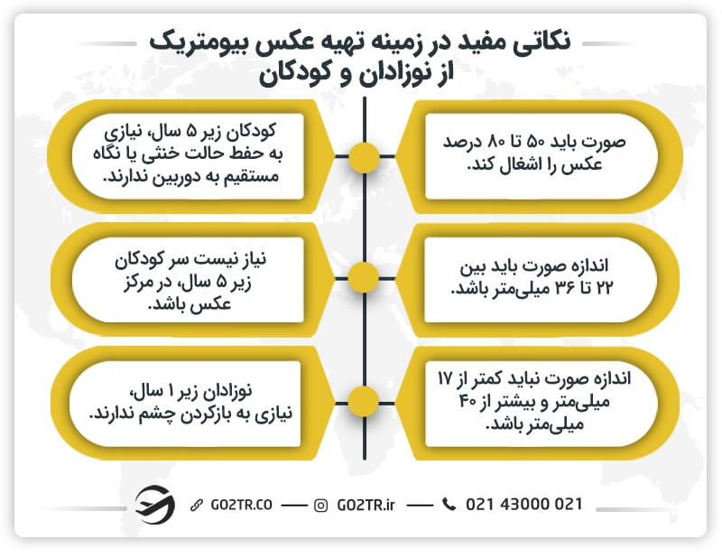نکاتی مفید در زمینه تهیه عکس بیومتریک از نوزادان و کودکان