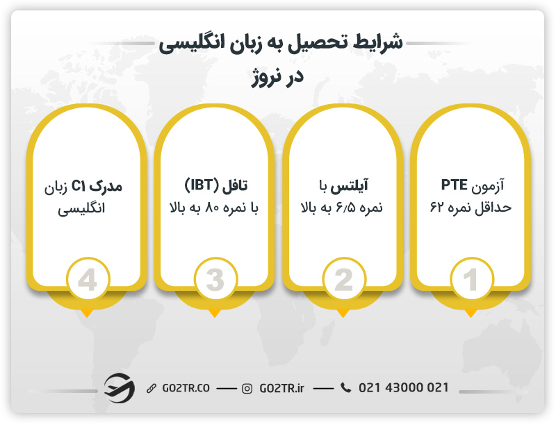 شرایط تحصیل به زبان انگلیسی در نروژ