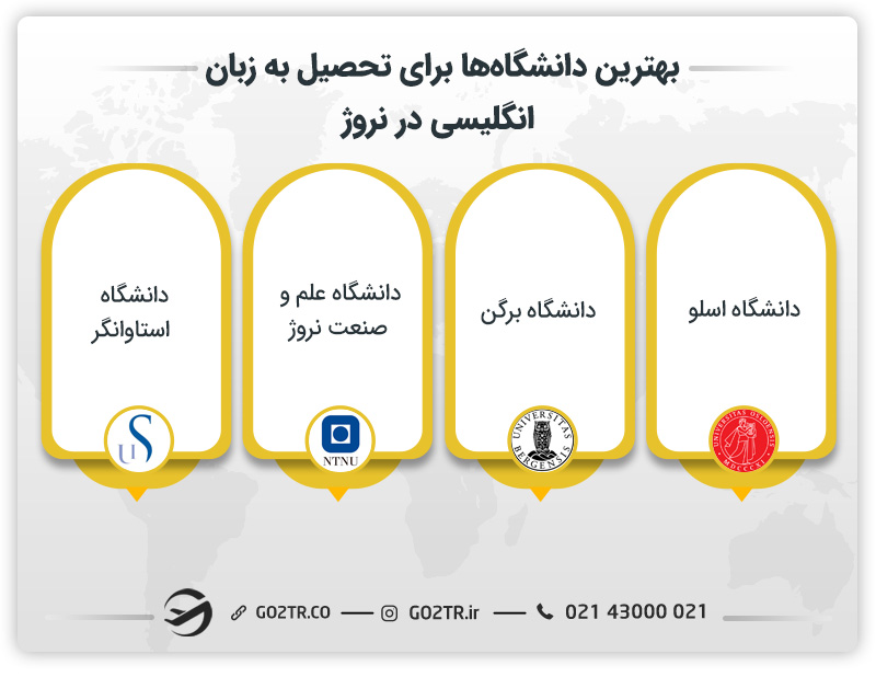 بهترین دانشگاه ها برای تحصیل به زبان انگلیسی در نروژ