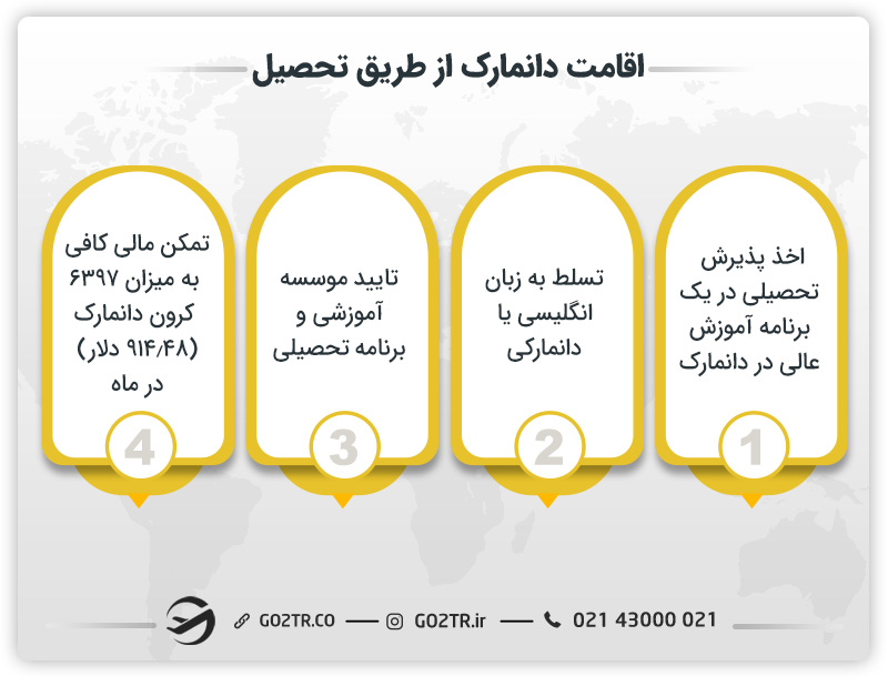 اخذ اقامت دانمارک از طریق تحصیل