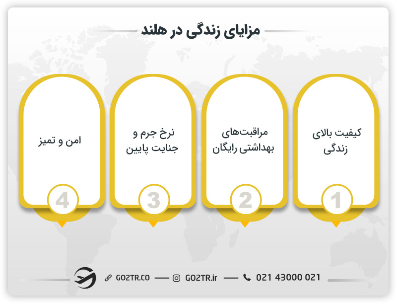 مزایای زندگی در هلند
