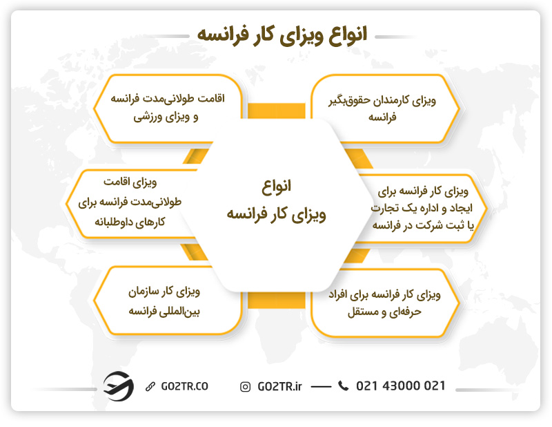 انواع ویزای کار فرانسه